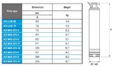 Погружний свердловинний насос AD M45-351-11, 380V для AdBlue®