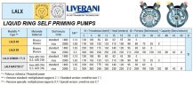 Жидкостно-кольцевой насос для опорожнения трюмов LIVERANI LALX 50, 230 л/мин, бронза, с приводом от ВВП
