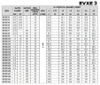 Многоступенчатый насос из нержавеющей стали EVXE 3/8, 0,75 кВт, 4,5 м3/ч, 59м, 220V/M, AISI 304 (EBARA EVM)