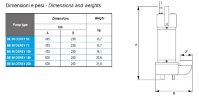 Entwässerungs-Tauchpumpe BE 80 DERBY 200, 220V