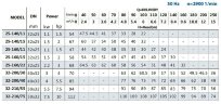Насос для полива двухступенчатый B2C 25-160 (7,2/47), 1,1kW, 2880