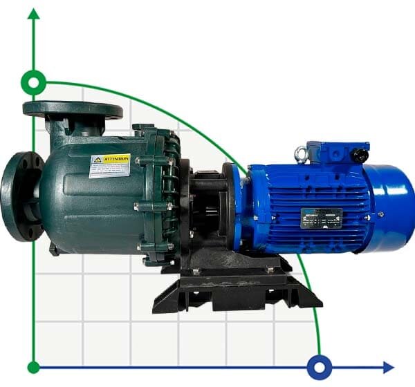 Pompe chimique QHB-750102 PVDF, 1300L/min, 26,5 m, 380V, moteur ABLE, centrifuge auto-amorçante