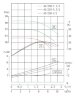 IHG TKHGB 40/250-7.5/2 (6,3/80), 7,5 kW, AISI 304, 2900, Ex насос нержавеющий ин-лайн