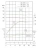 IHG TKHGB 50/250-11/2 (12.5/80), 11 kW, AISI 304, 2900, Ex pump stainless in-line