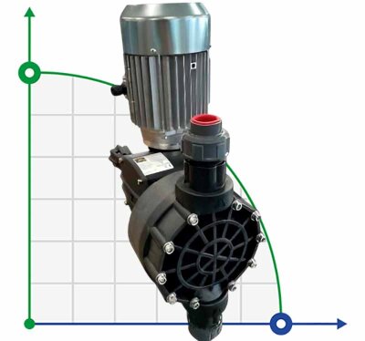 AQUA MSN chemical dosing driven motor diaphragm pump, PP, 252 l/h, 8 bar, 0.37 kW, 380V