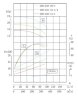 IHG TKHG 200/235-18.5/4 (280/16), 18,5 kW, AISI 304, 1480 насос нержавіючий ін-лайн