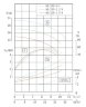 IRG TKG 80/220-1,5/4 (19,8/12,6), 1,5 kW, 1450 vertikale Kreiselpumpe