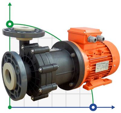 ADM 31 PP/TF/3HP/2800RPM pump with the magnetic coupling