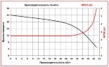 ADM 31 PP/TF/3HP/2800RPM pump with the magnetic coupling