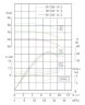 TKW 50/250-15/2 (25/80), 15 kW, 2900 насос центробежный горизонтальный