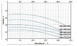 BT 100-390/18,5 насос для отопления