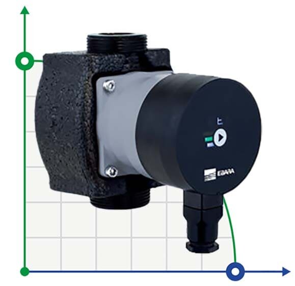 Bomba de circulación Ebara Ego 2 15/60-130, 220V con control electrónico