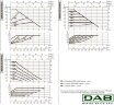 DAB EVOPLUS Lite 120/180-25 Umwälzpumpe mit elektronischer Steuerung, 60218205