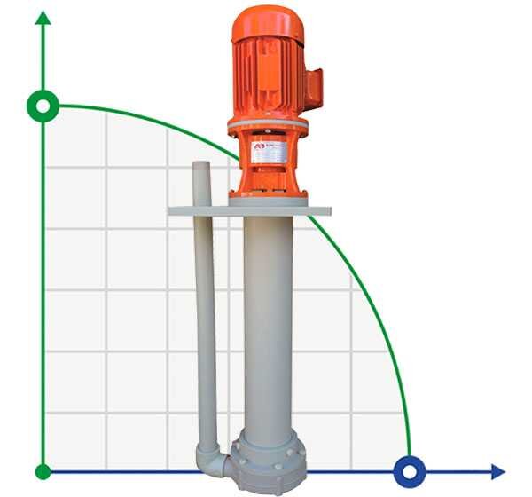 ADV 130/ΡΡ/2000/3HP/2800/BSP vertikale Zentrifugalpumpe