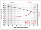 ADV 130/ΡΡ/2000/3HP/2800/BSP vertikale Zentrifugalpumpe