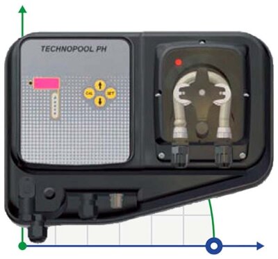 TECHNOPOOL PH 3-1 230V Santoprene peristaltic pump with integrated PH controller