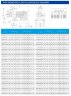 TKHWB 80/150-11/2 (93,5/28), 11 kW, AISI 304, 2900, Ex horizontal stainless steel pump