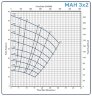 Schlammpumpe 3x2C-MAH