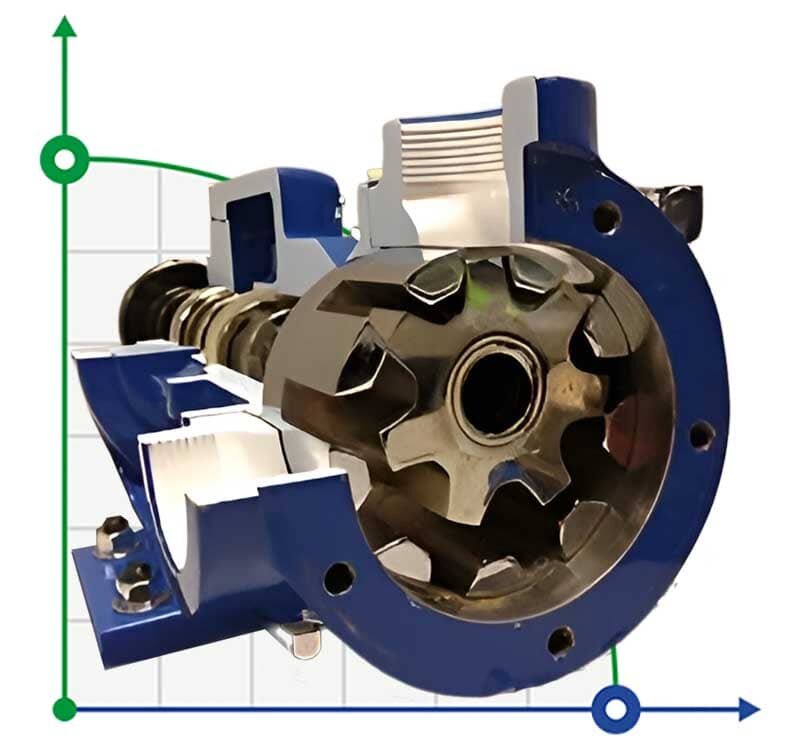 Internal gear pump for viscous liquids EMSE EDP-I 1 1/2 inch, 4.1-5.9 m3/h, without motor