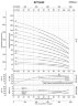 Насос для спирта многоступенчатый BVS 90-50, 37 kW, AISI 304, Ex