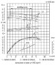 Насос для сточных вод (фекалий) СМ 80-50-200/2а, 15 кВт, 3000 об/мин (без двигателя)