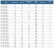 Насос для сточных вод (фекалий) СМ 80-50-200/2а, 15 кВт, 3000 об/мин (без двигателя)