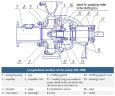 Насос для сточных вод (фекалий) СМ 80-50-200/2а, 15 кВт, 3000 об/мин (без двигателя)