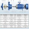 Насос для орошение двухступенчатый B2C 25-160 (8,4/58), 1,5kW, 2880