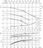 Насос Ebara 3M 32-200/3.0, 380V для поливу