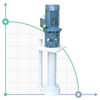Pompa chemiczna pionowa odśrodkową IM PP 160