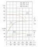 TKHW 300/370-110/4 (662/44), 110 kW, AISI 304, 1480 horizontal stainless steel pump