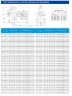 TKHWB 20/160-1.1/2 (2,5/32), 1,1 kW, AISI 304, 2900, Ex насос нержавеющий горизонтальный