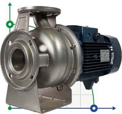 BZ 40-160/4, Monoblock-Kreiselpumpe aus Edelstahl AISI 316L für Ammoniakwasser