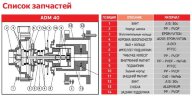 ADM 40 PP/TF/4HP/2800RPM насос с магнитной муфтой