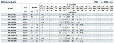 Pompa płynu niezamarzającego BST 40-250/18,5, 3000