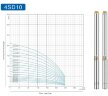 Deep Well Pump 4SD10/34, 7.5kW, 380V (replacement of ECV 6-10-130)