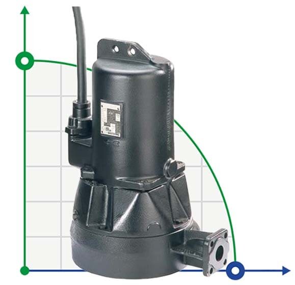 Wilo MTC32 F 49,17/66/3-400-50-2 ЕХ sewage pump