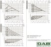 DAB EVOPLUS Lite 120/220-F32 циркуляционный насос с электронным управлением, 60218211