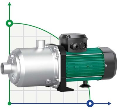 MEDANA CH1-L.604-1/E/E/10T multi-stage pump WILO for water supply