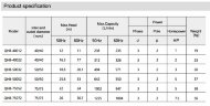 Chemical pump QHB-G-40022EAL-SSH5V38AGABS GFRPP, 312L/min, 16,5m, 380V centrifugal self-priming