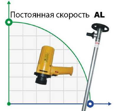 BTS-SB-880W+AL-HP-1500mm Fasspumpe (mit konstanter Geschwindigkeit)