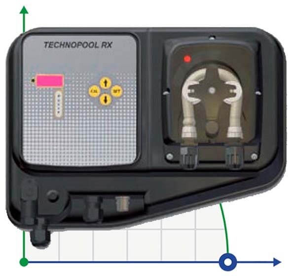 Bomba de piscina TECHNOPOOL RX 3-1 230V Santoprene estación de dosificación automática