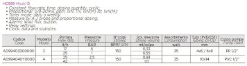Дозуючий насос PDE HC999 J-3D 17-05/25-01 230V PP-GL-VT