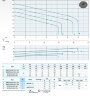 Tauchpumpe Dreno G2 GT-EX 50/2/152 C. 165 mit Schneidsystem