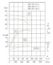 IHG TKHG 200/300-37/4 (280/28), 37 kW, AISI 304, 1480 pump stainless in-line