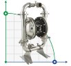 DP 20 SC/T - pneumatische Membranpumpe