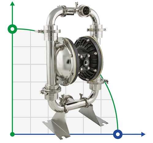 DP 20 SC/T - pneumatische Membranpumpe