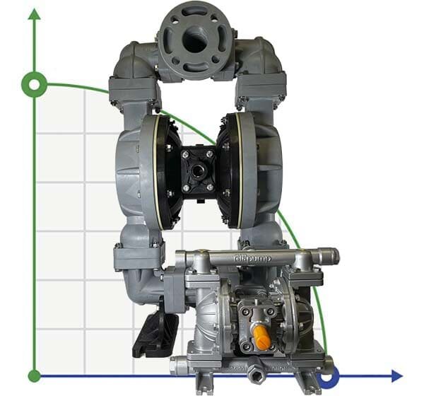 DP 20 PP/T - PB/T - Pneumatic Membrane Pump