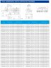 TKHWB 200/320-22/4 (160/32), 22 kW, AISI 304, 1480, Ex horizontal stainless steel pump
