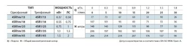 Насос скважинный 4SR1m/35